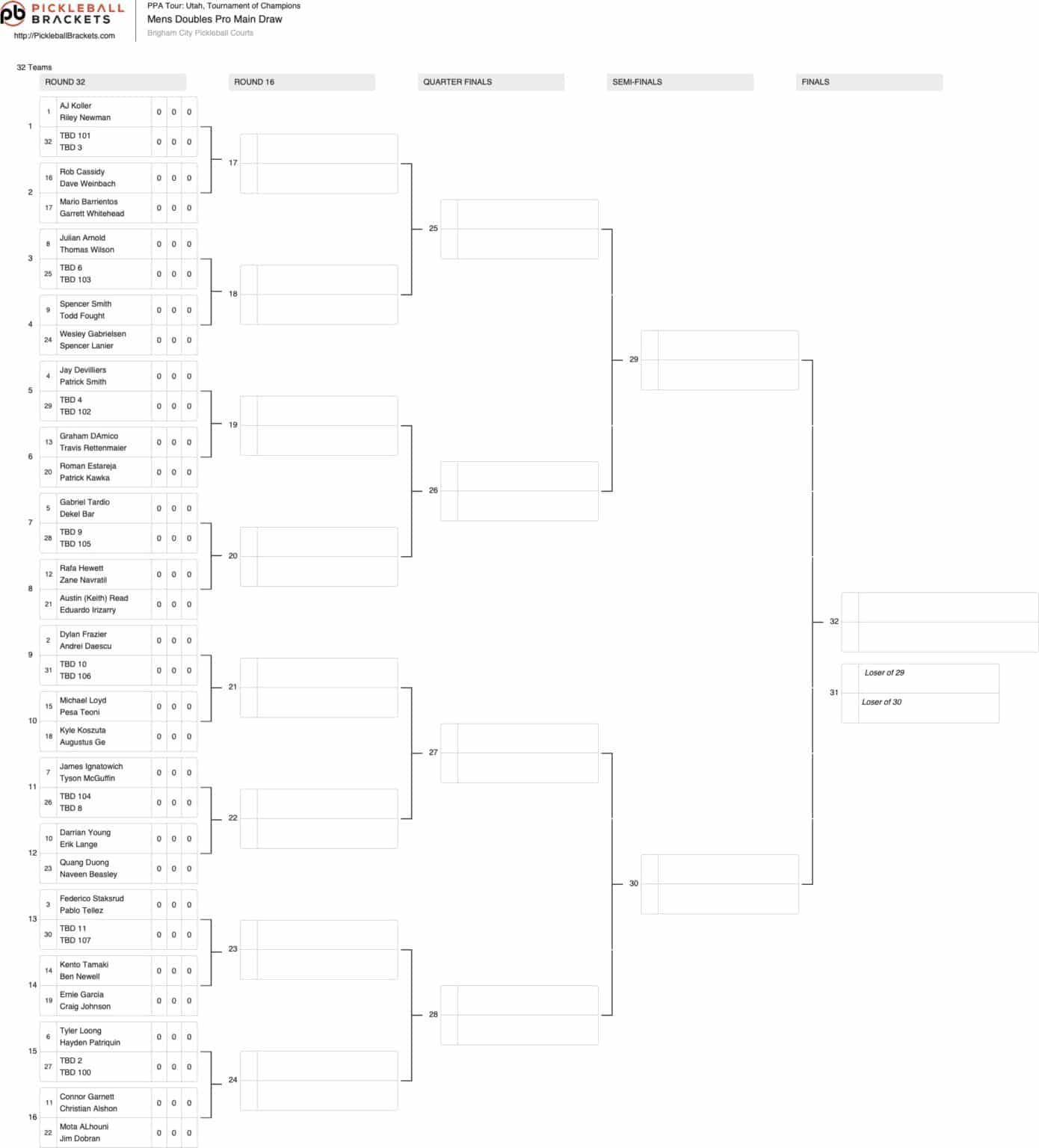 DRAW REVEAL Vulcan Tournament of Champions PPA Tour