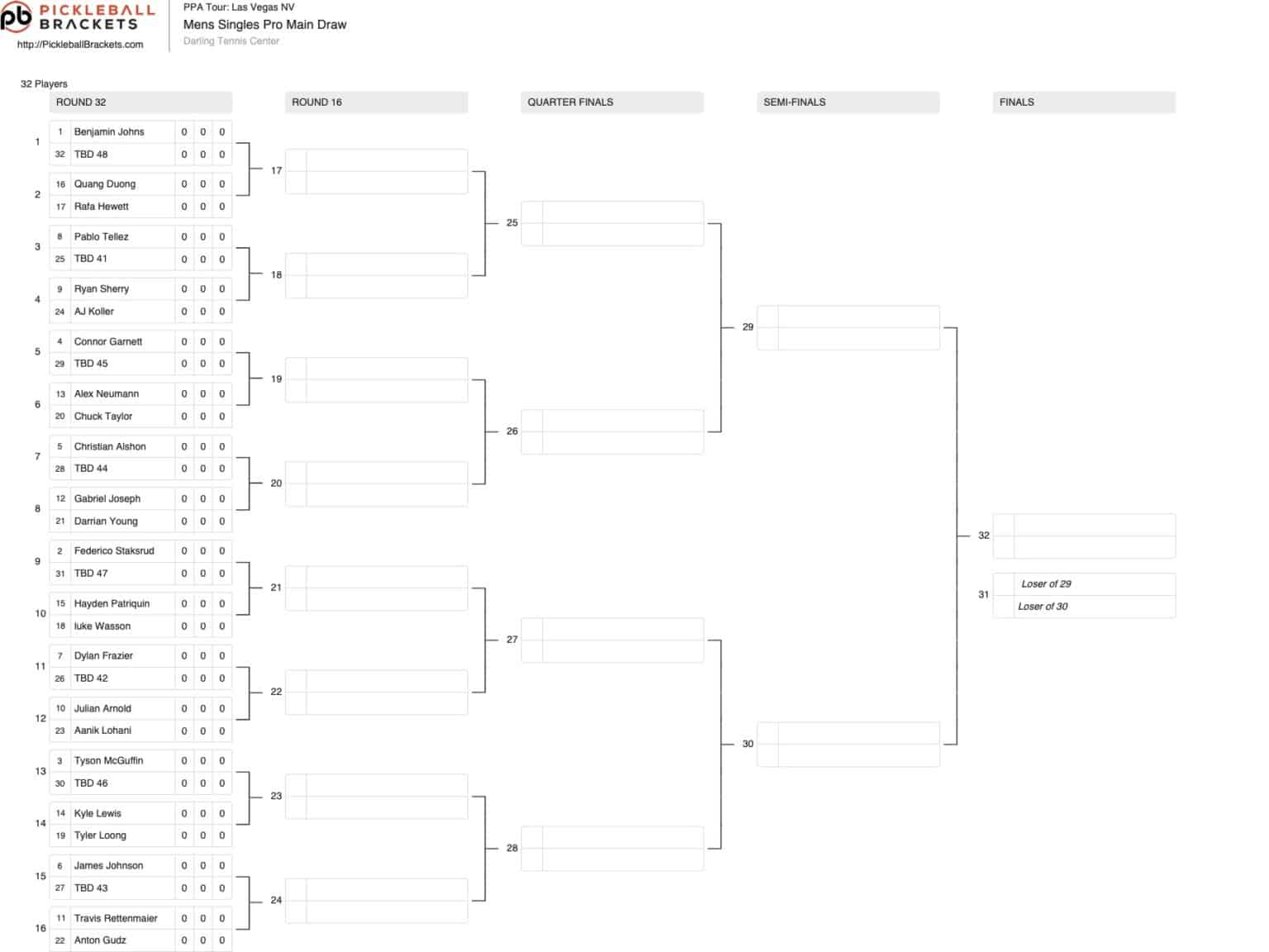 DRAW REVEAL: GUARANTEED RATE PPA CHAMPIONSHIPS PRESENTED BY THORLO ...