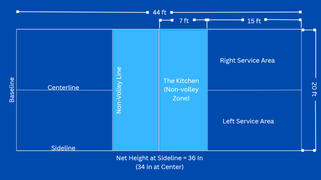 The Core Rules of the Kitchen You Must Know